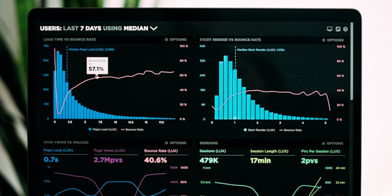 Analytics dashboard displaying measured results